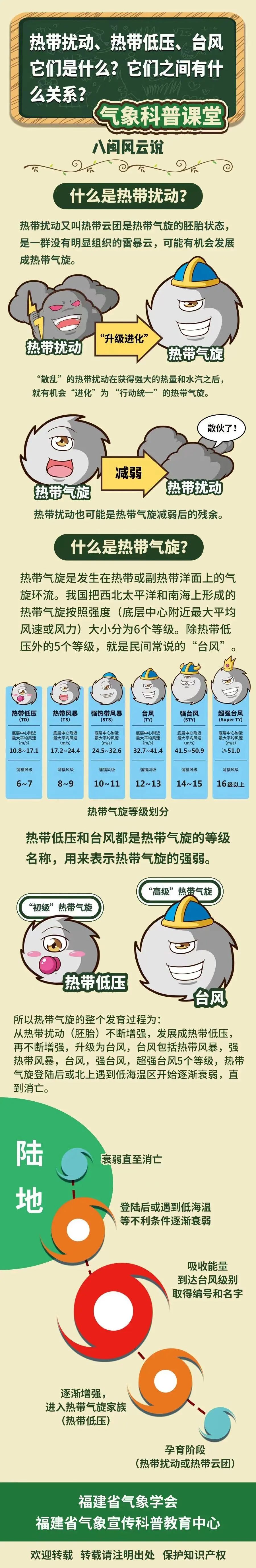 菲律宾以东热带低压生成 24日起影响福建省外海渔场