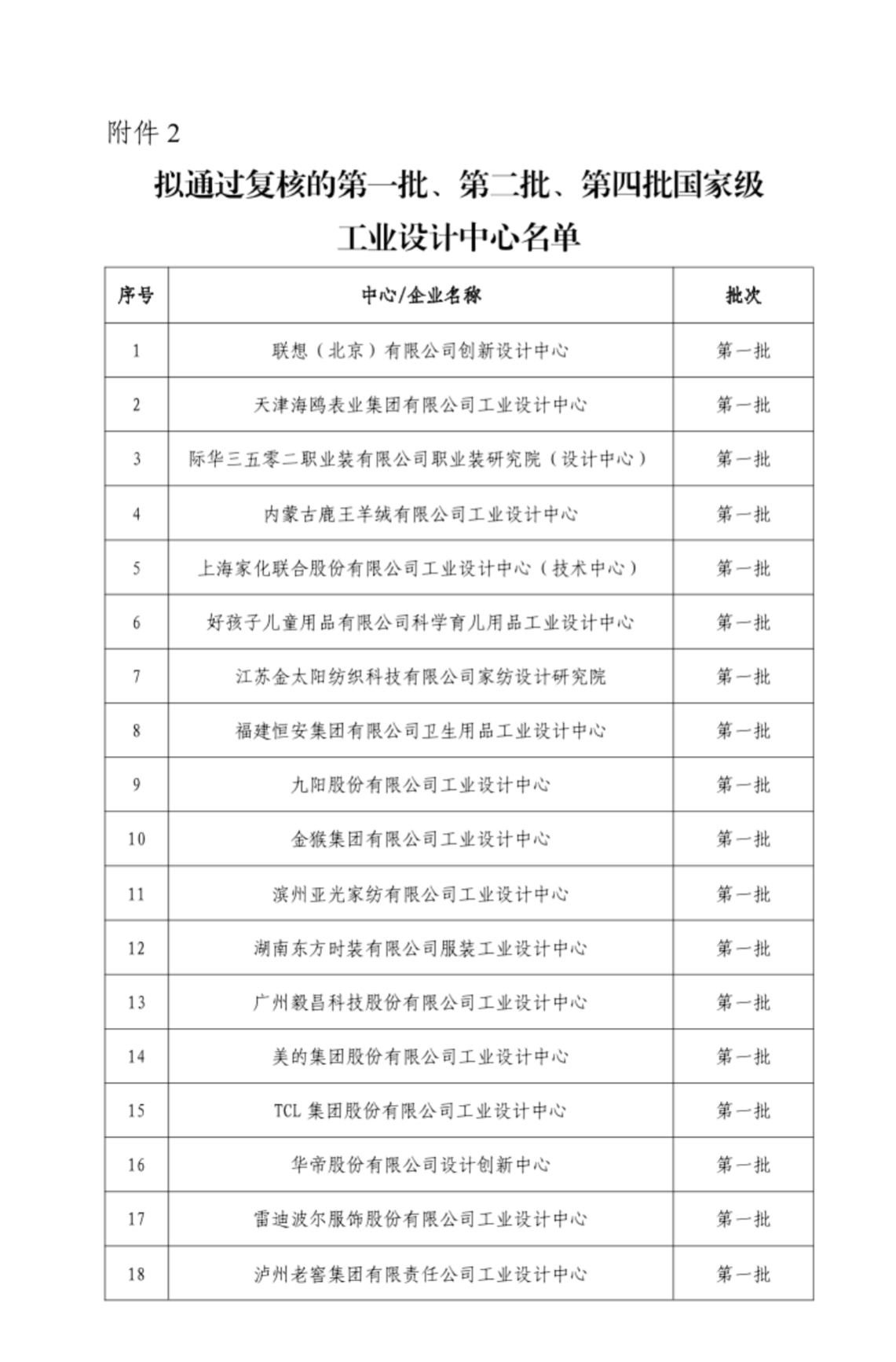 国家级名单公示！福建这些企业上榜