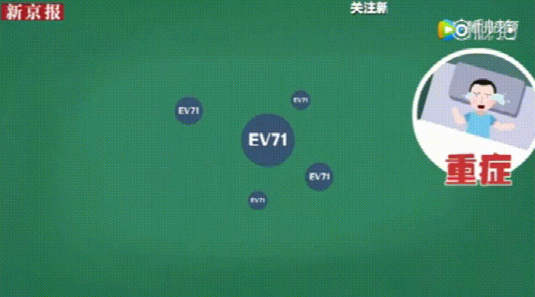 各班级注意！这个病即将进入流行季！