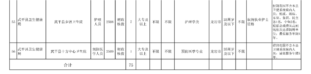 编内！福建这些单位招人啦！