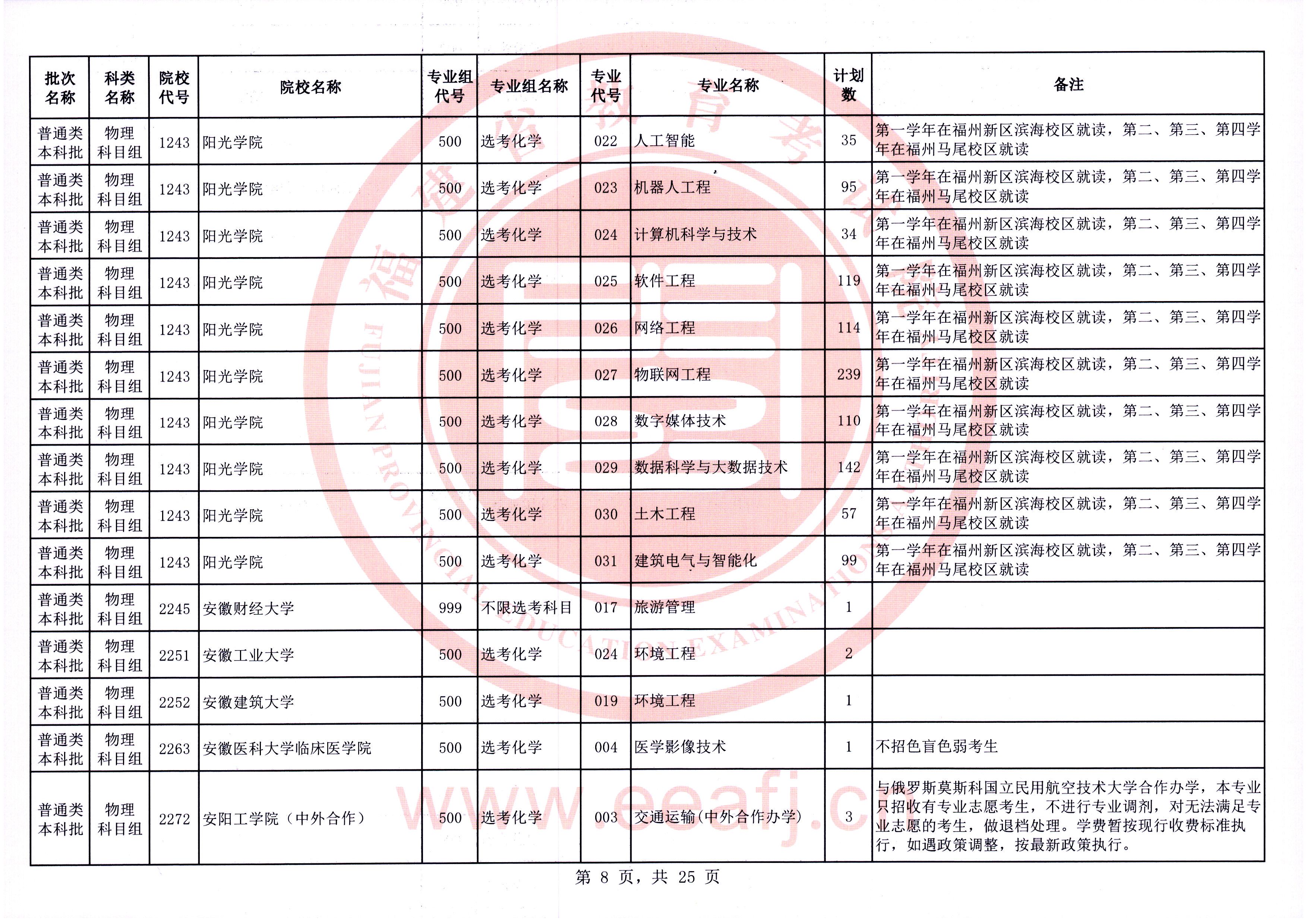 福建普通类本科批第一次征求志愿7月28日填报