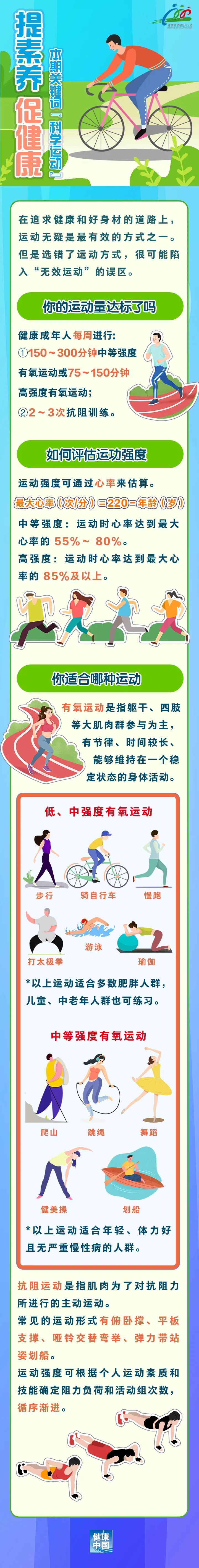 选对运动方式，让您的健身效果翻倍 | 提素养 促健康