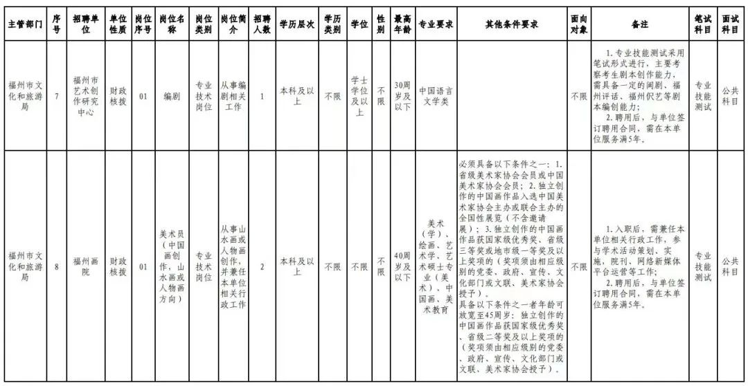 含编内！福建这批事业单位开始招人