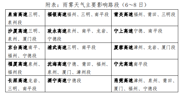 气温波动大，春节前福建还有一波降雨