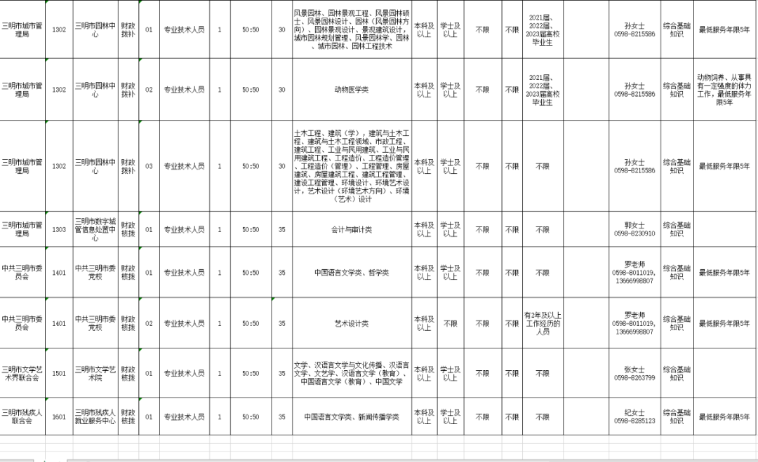 编内！福建这些单位招人啦！