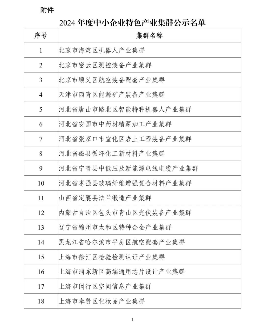 福州1个！2024年度中小企业特色产业集群名单公示