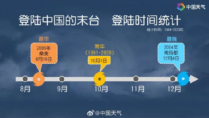 17级！超强台风“天兔”进入48小时警戒线！福建紧急通知