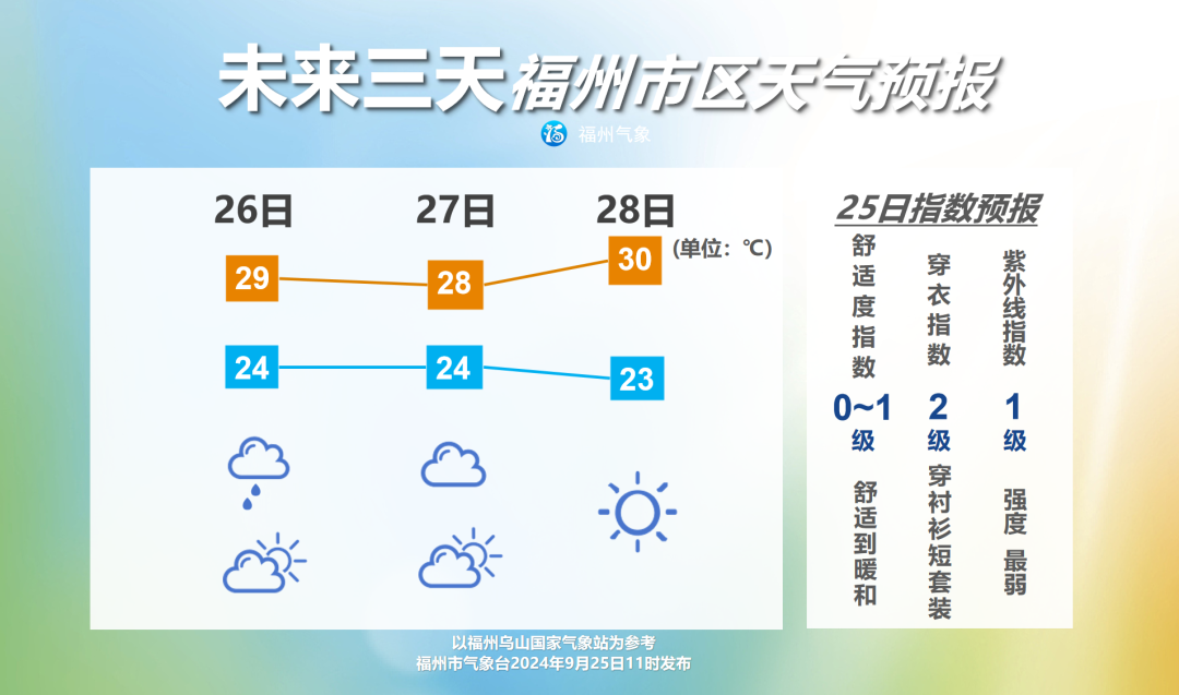 福州降水减弱，警惕地质灾害滞后性
