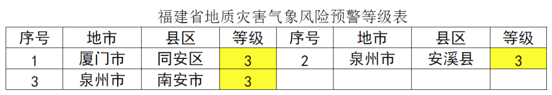 “龙舟水”上线！暴雨+地灾双预警！福建人注意→