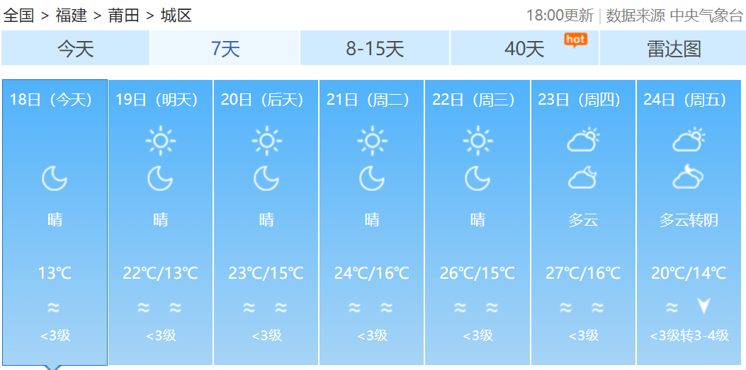 局地气温跌破0℃！霜冻蓝色预警！福建未来天气……