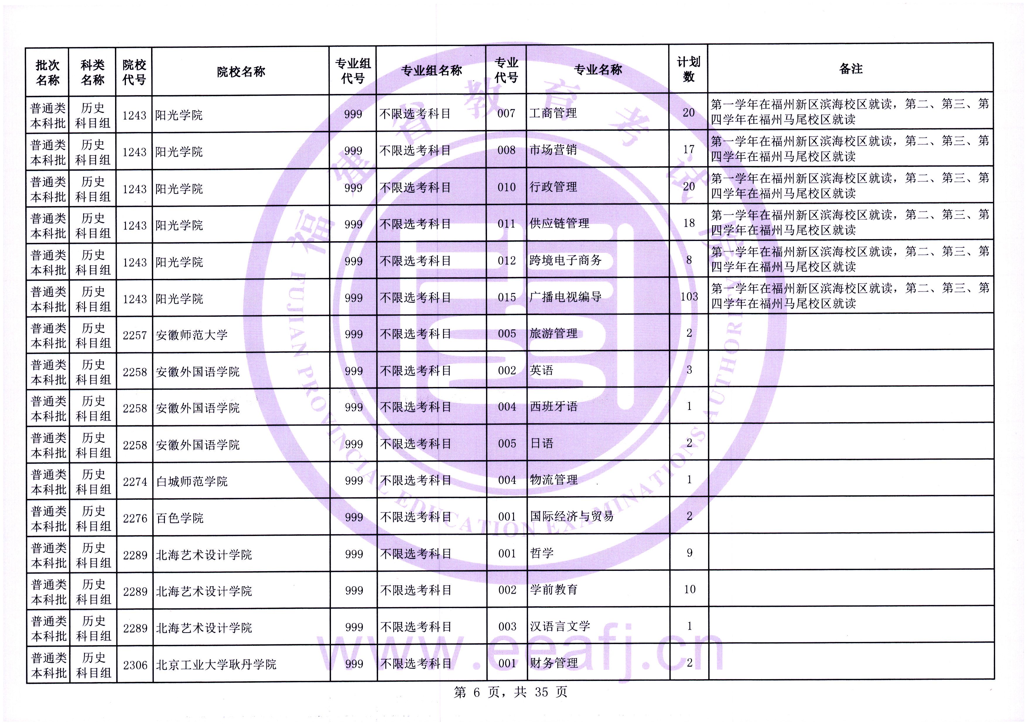 福建普通类本科批第一次征求志愿7月28日填报