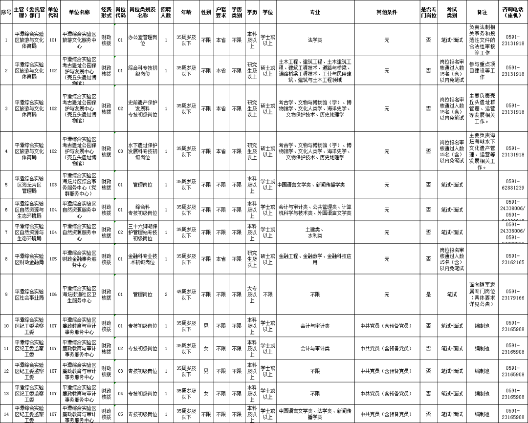 福建多地发布招聘公告，有适合你的岗位吗？