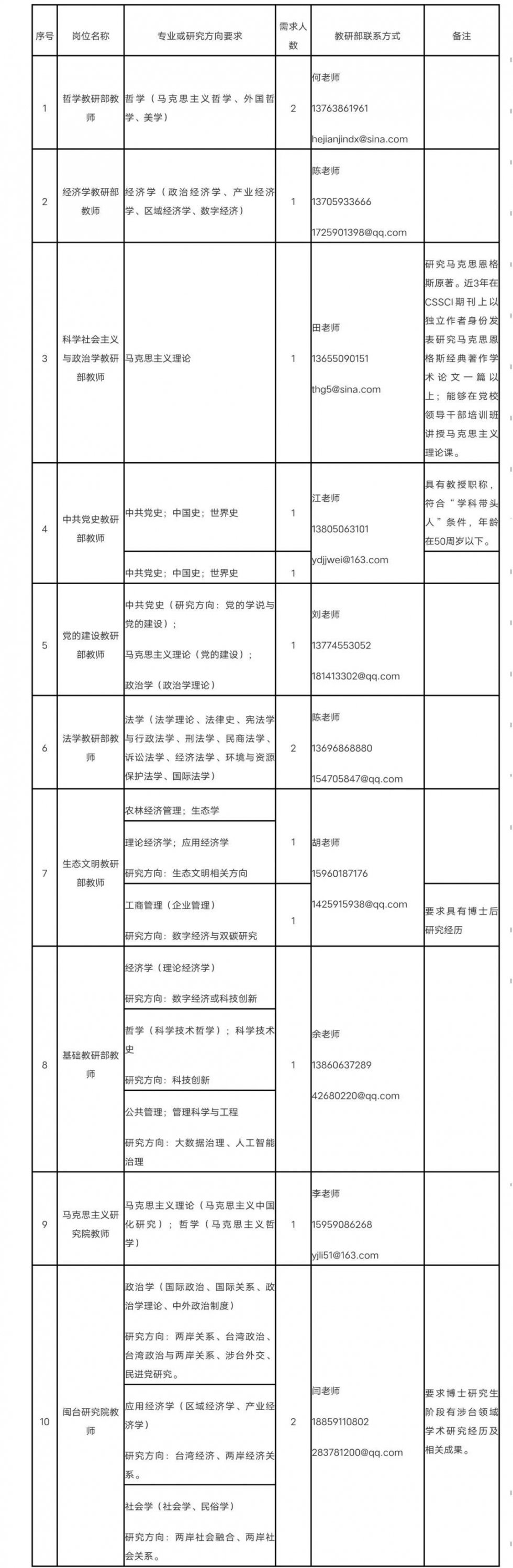 超800个岗位！福建一批单位公开招聘