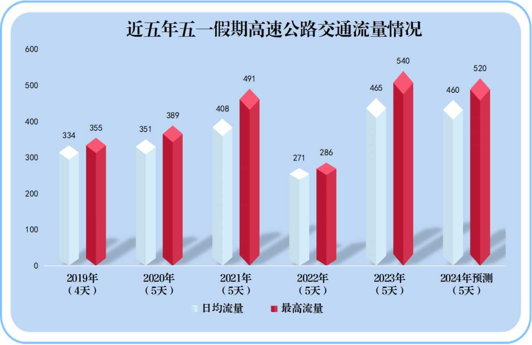 “五一”假期福建高速公路交通安全出行提示