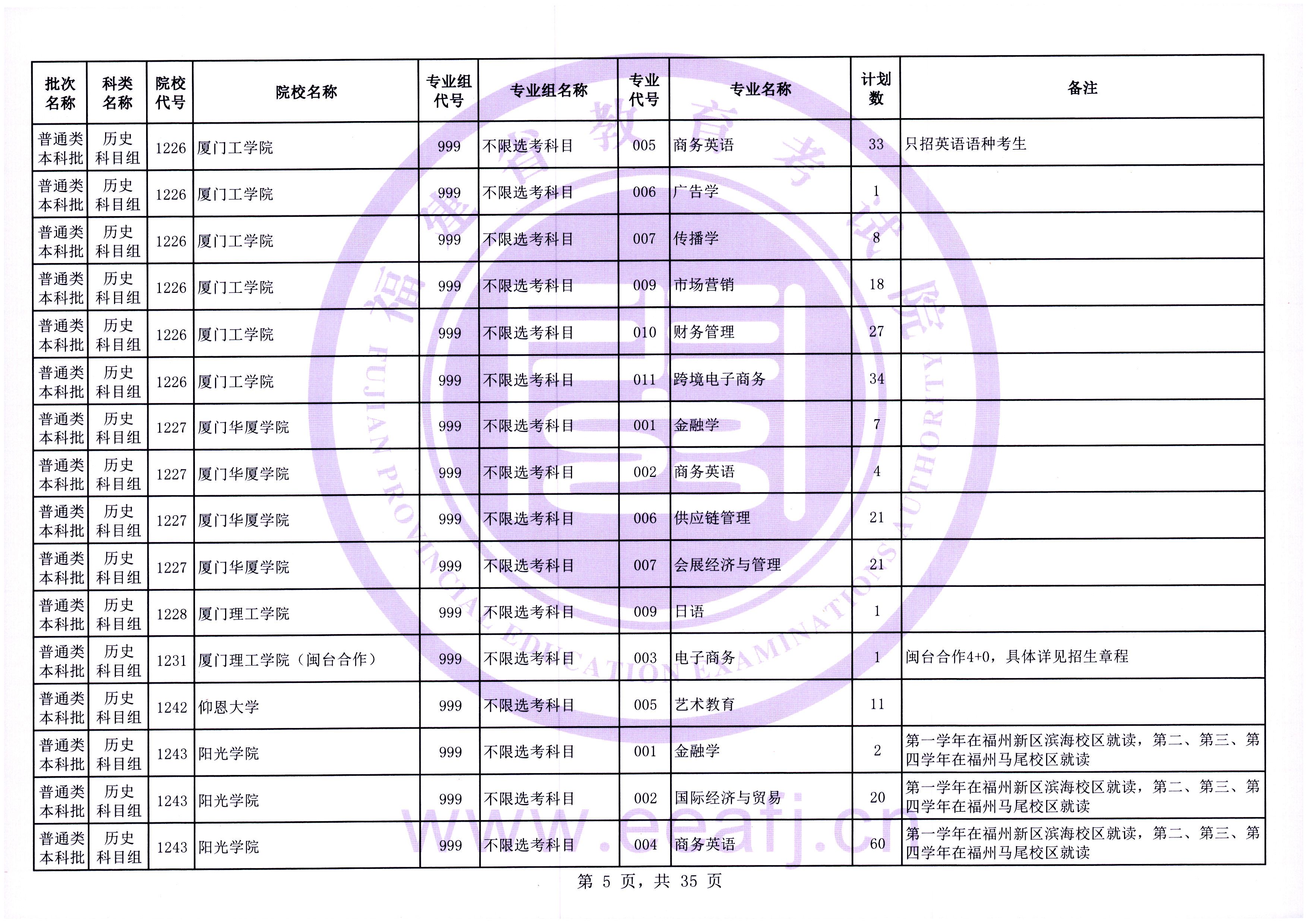 福建普通类本科批第一次征求志愿7月28日填报