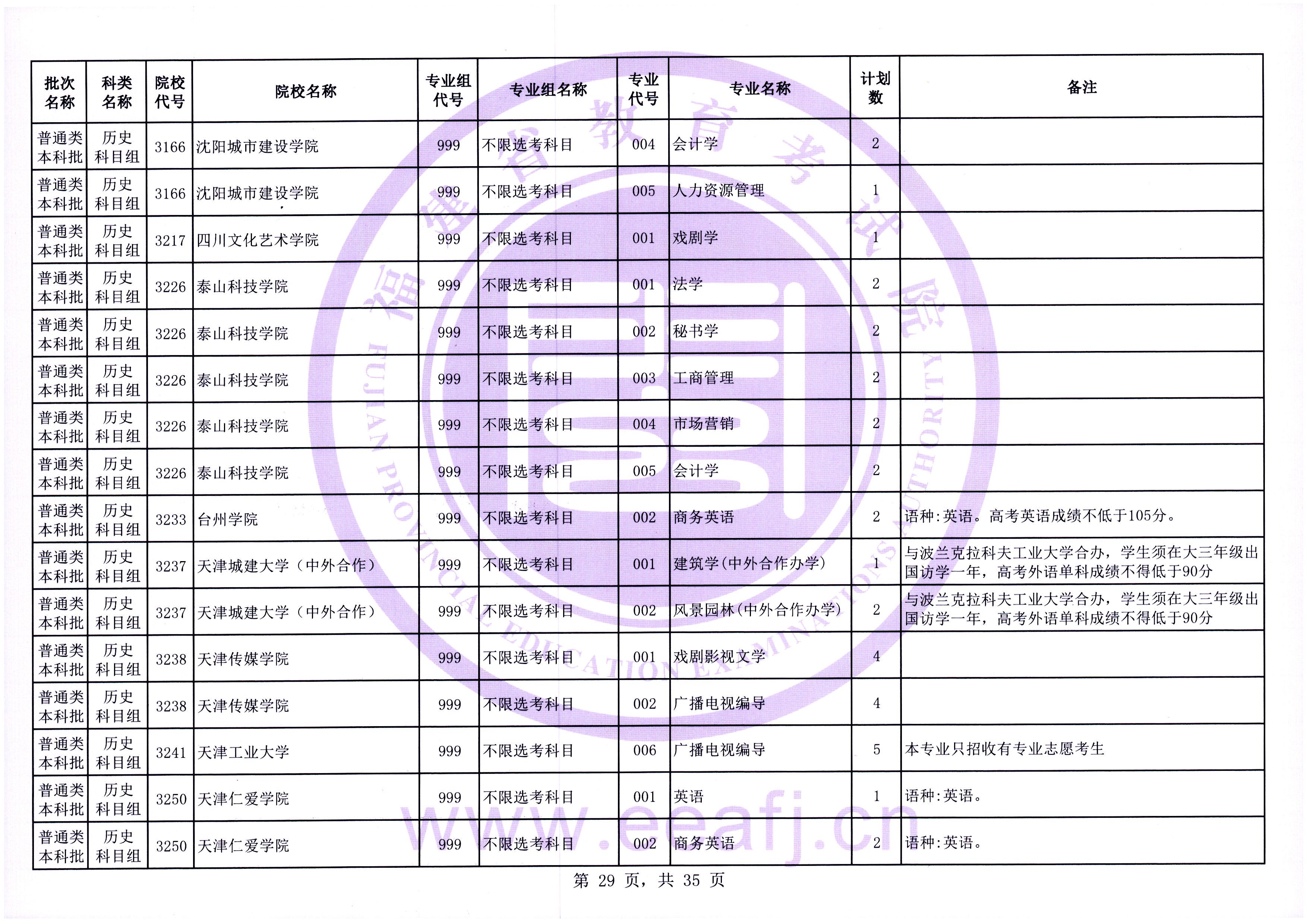 福建普通类本科批第一次征求志愿7月28日填报
