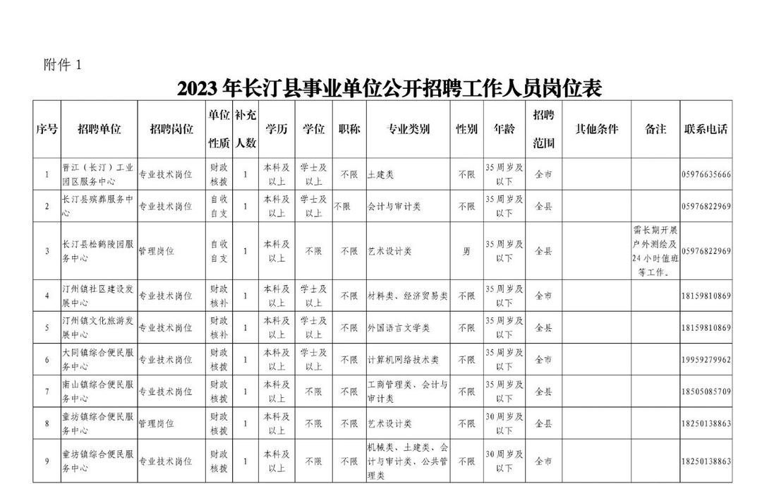 编内！福建这些单位招人啦！