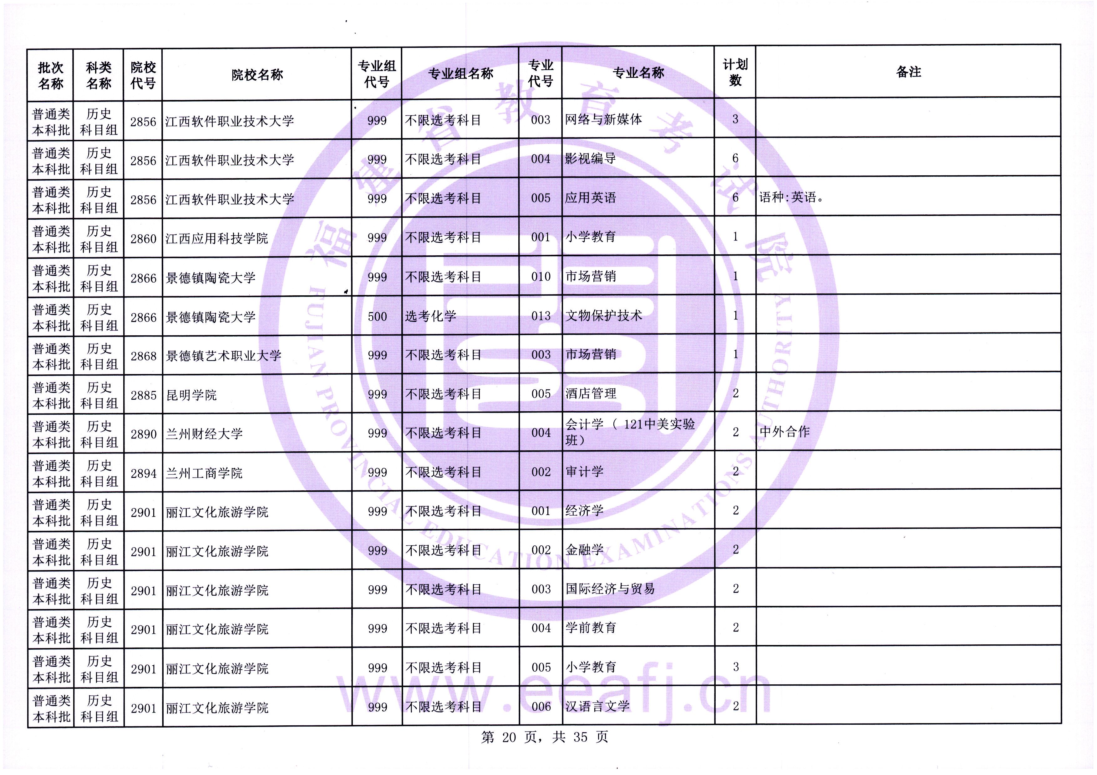 福建普通类本科批第一次征求志愿7月28日填报