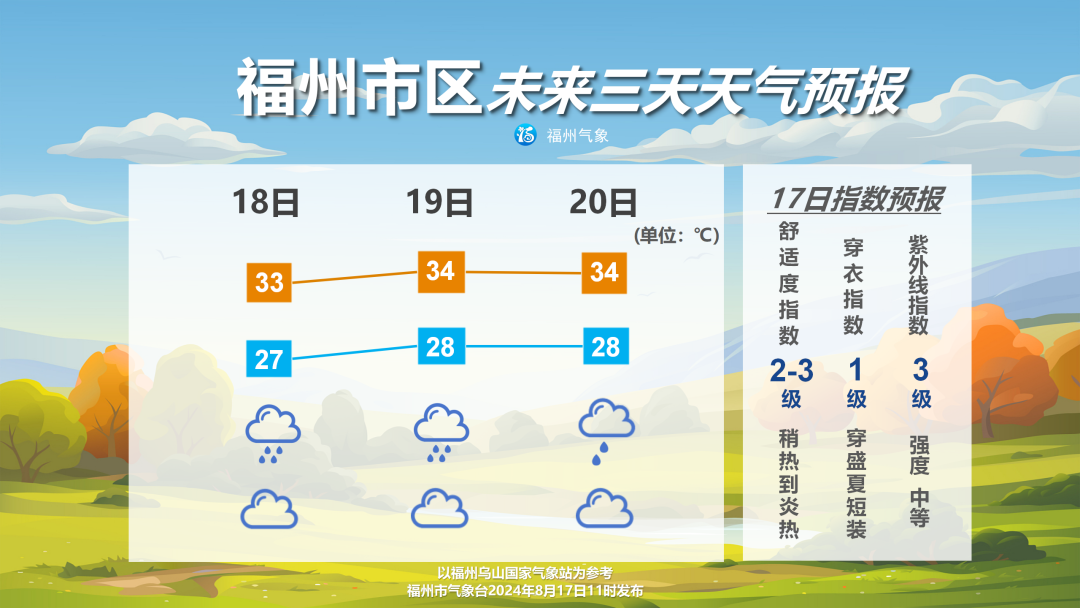 福州周末雷雨多发 出门带伞