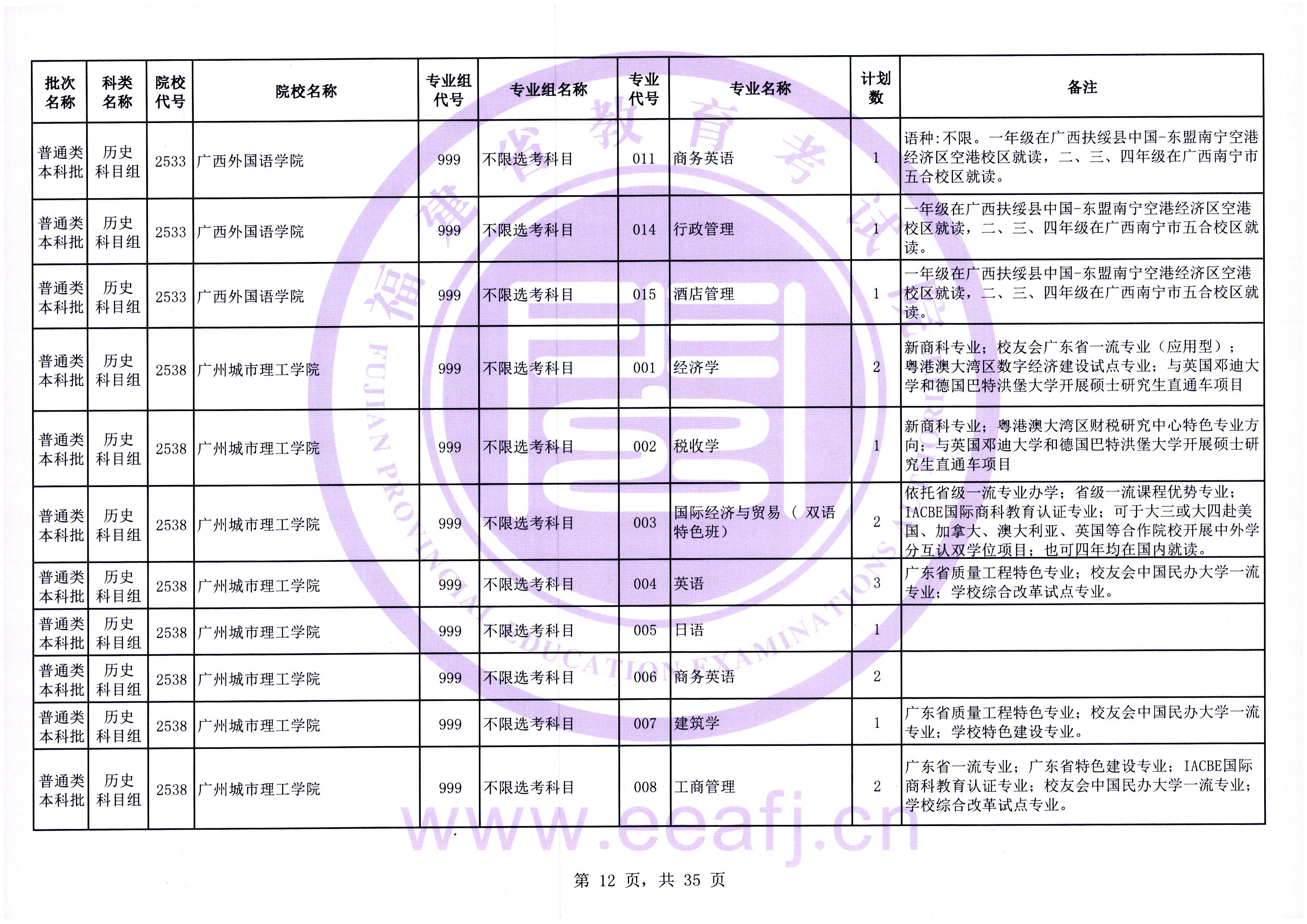 福建普通类本科批第一次征求志愿7月28日填报