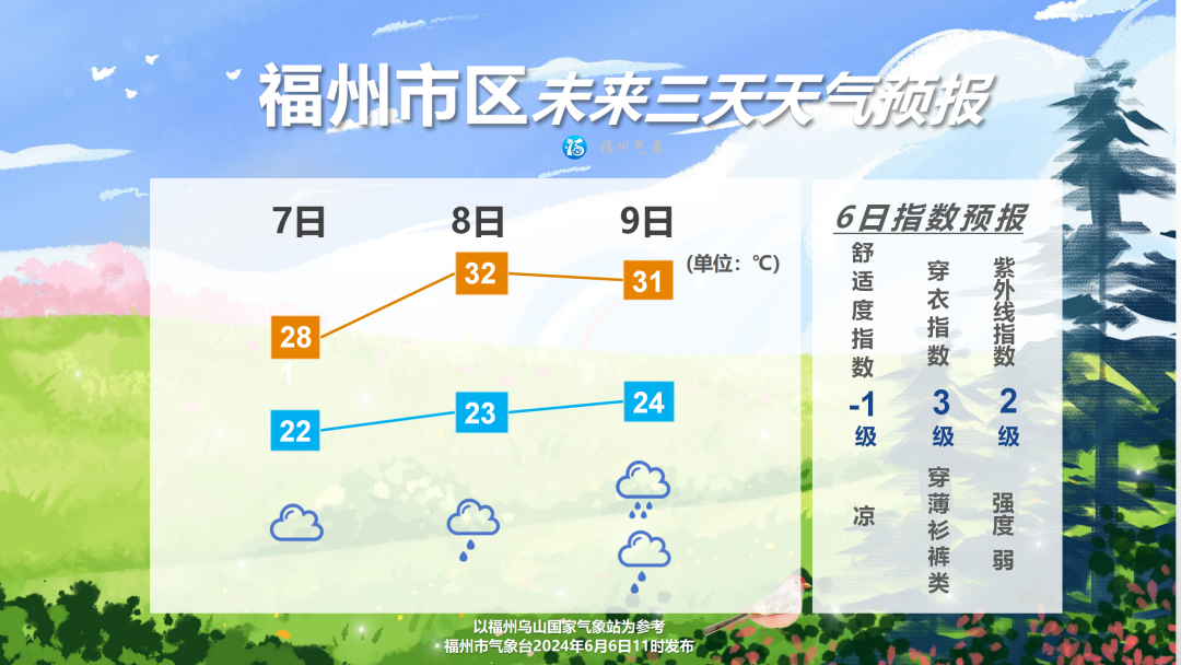 注意！福建又要下雨！新的台风名来了！
