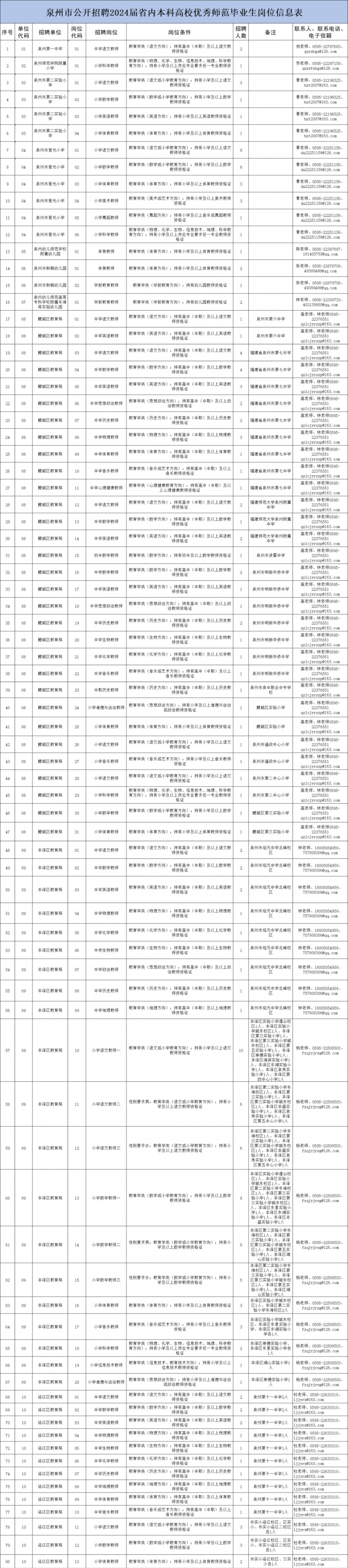 超800个岗位！福建一批单位公开招聘