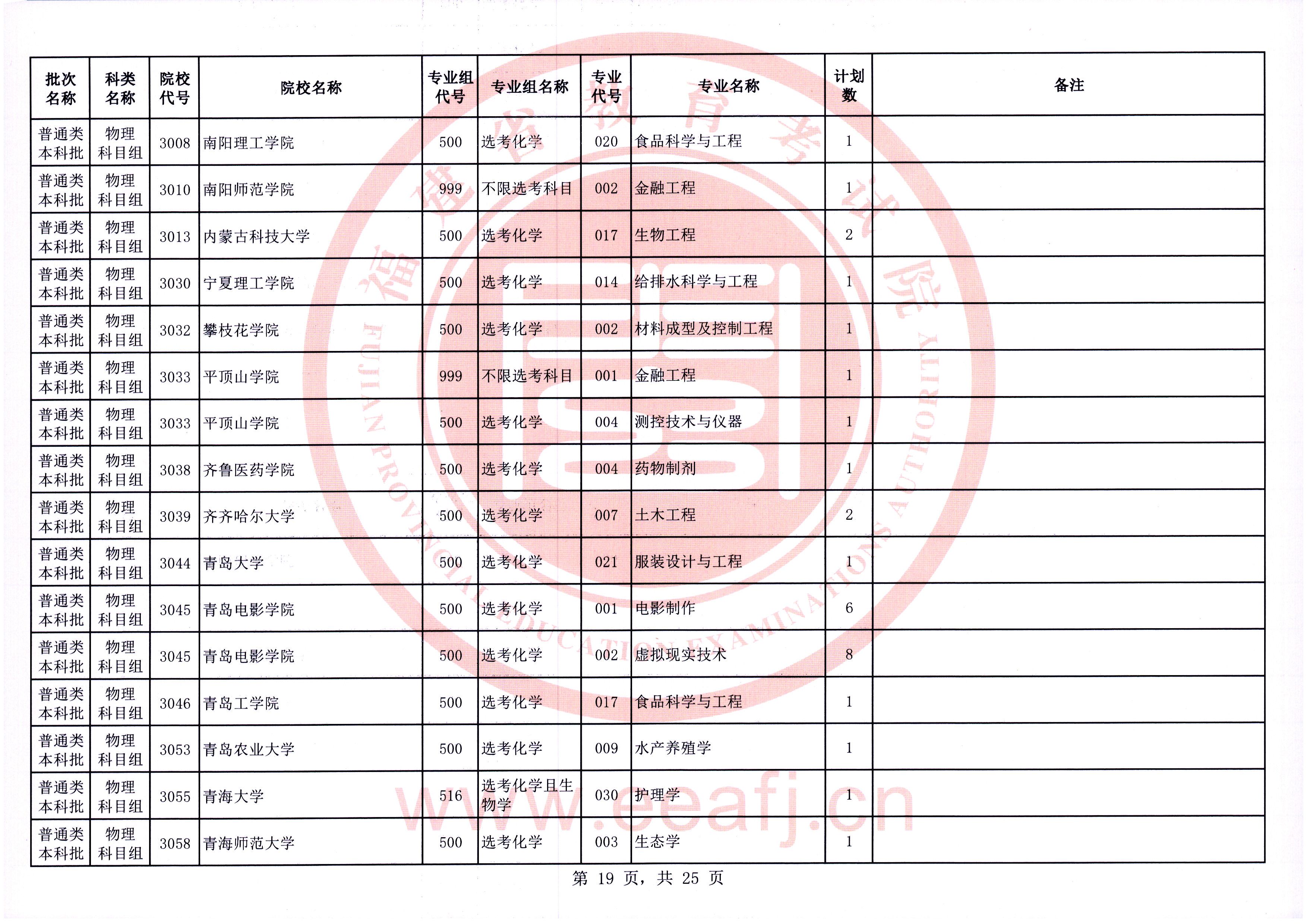 福建普通类本科批第一次征求志愿7月28日填报