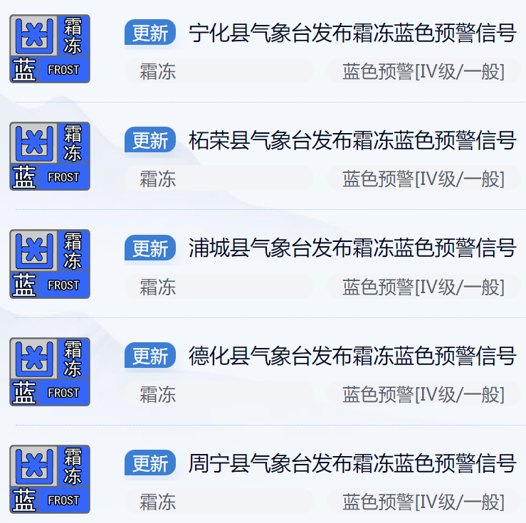 局地气温跌破0℃！霜冻蓝色预警！福建未来天气……