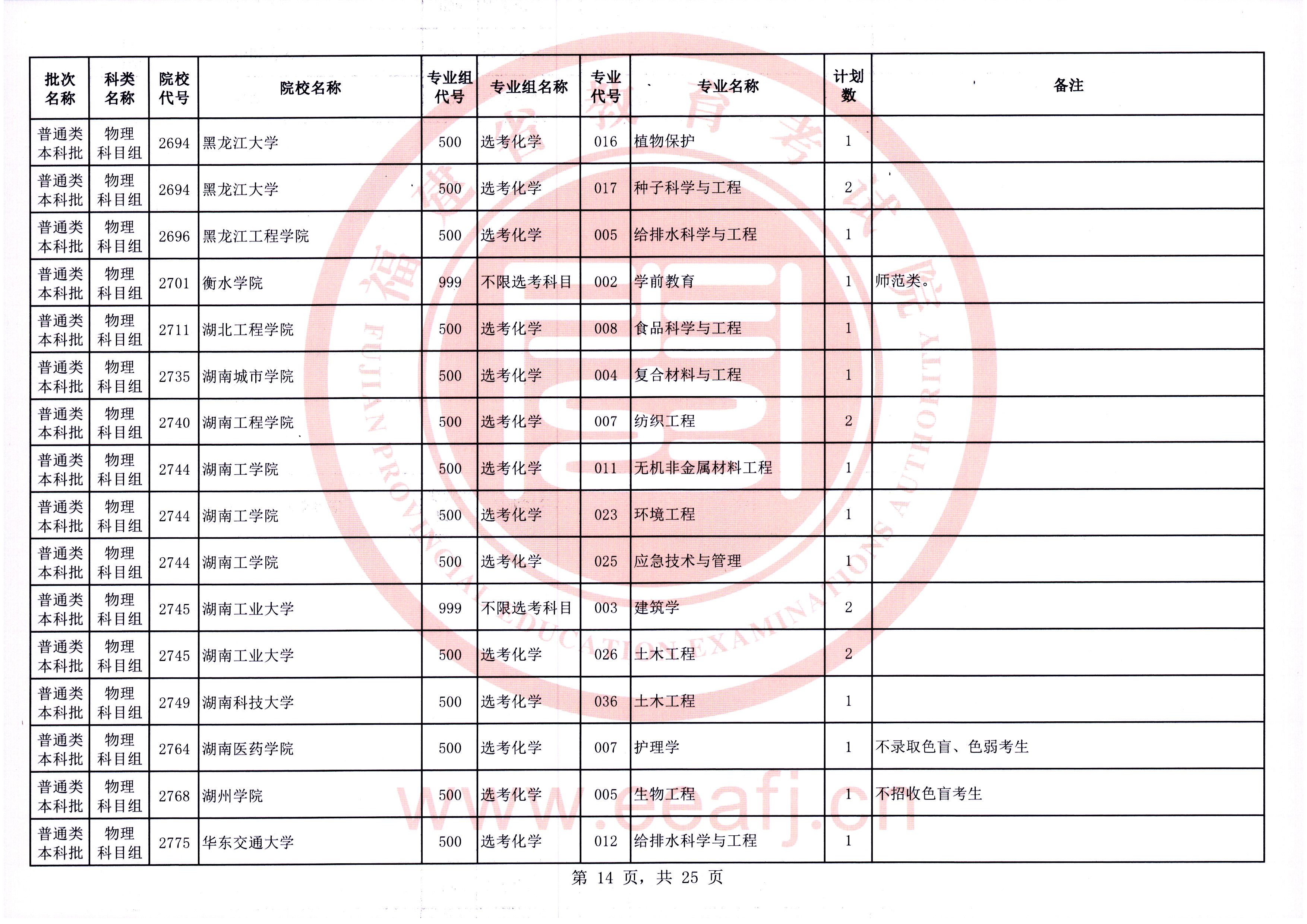 福建普通类本科批第一次征求志愿7月28日填报
