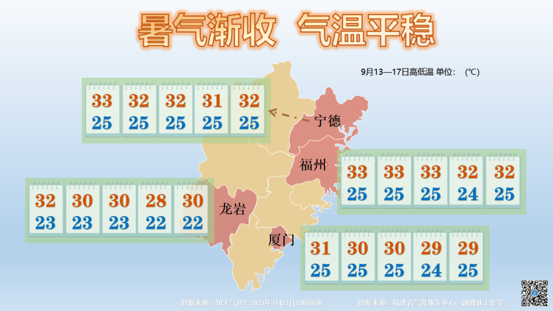 未来三天，福建又有一波雨要来了！