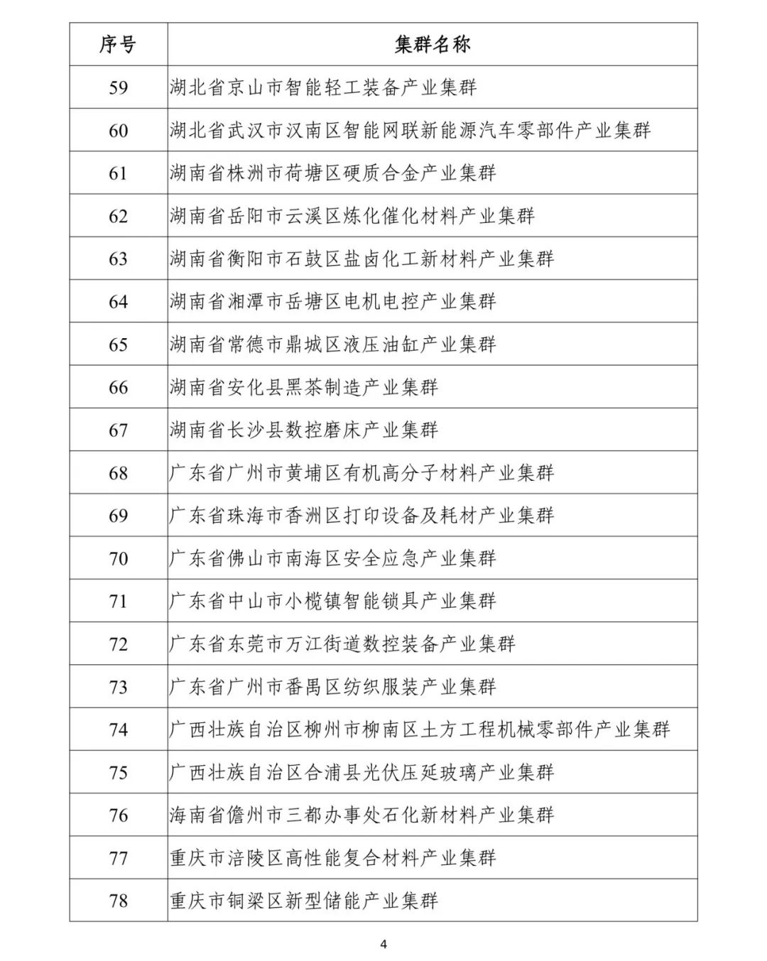 福州1个！2024年度中小企业特色产业集群名单公示