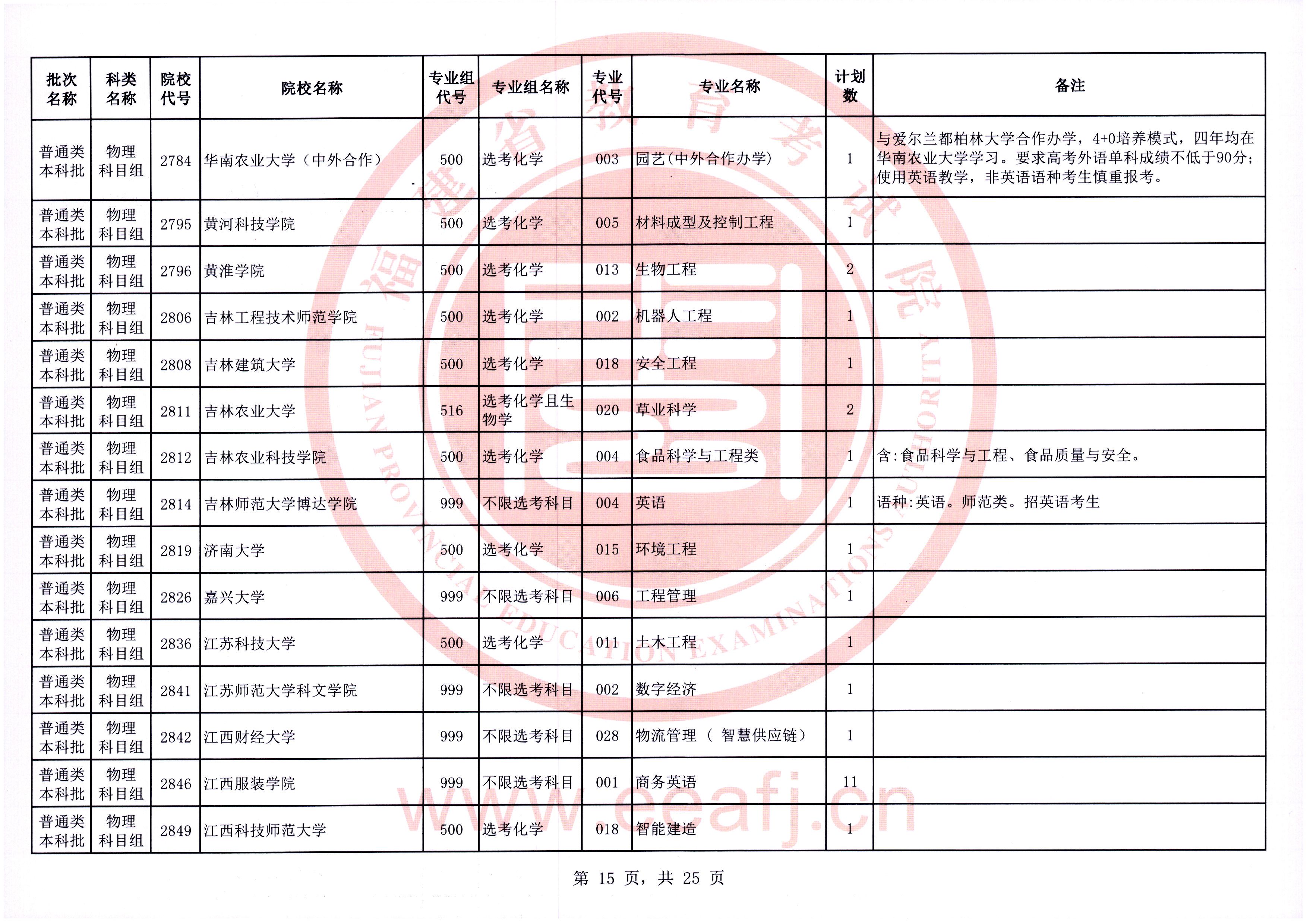 福建普通类本科批第一次征求志愿7月28日填报
