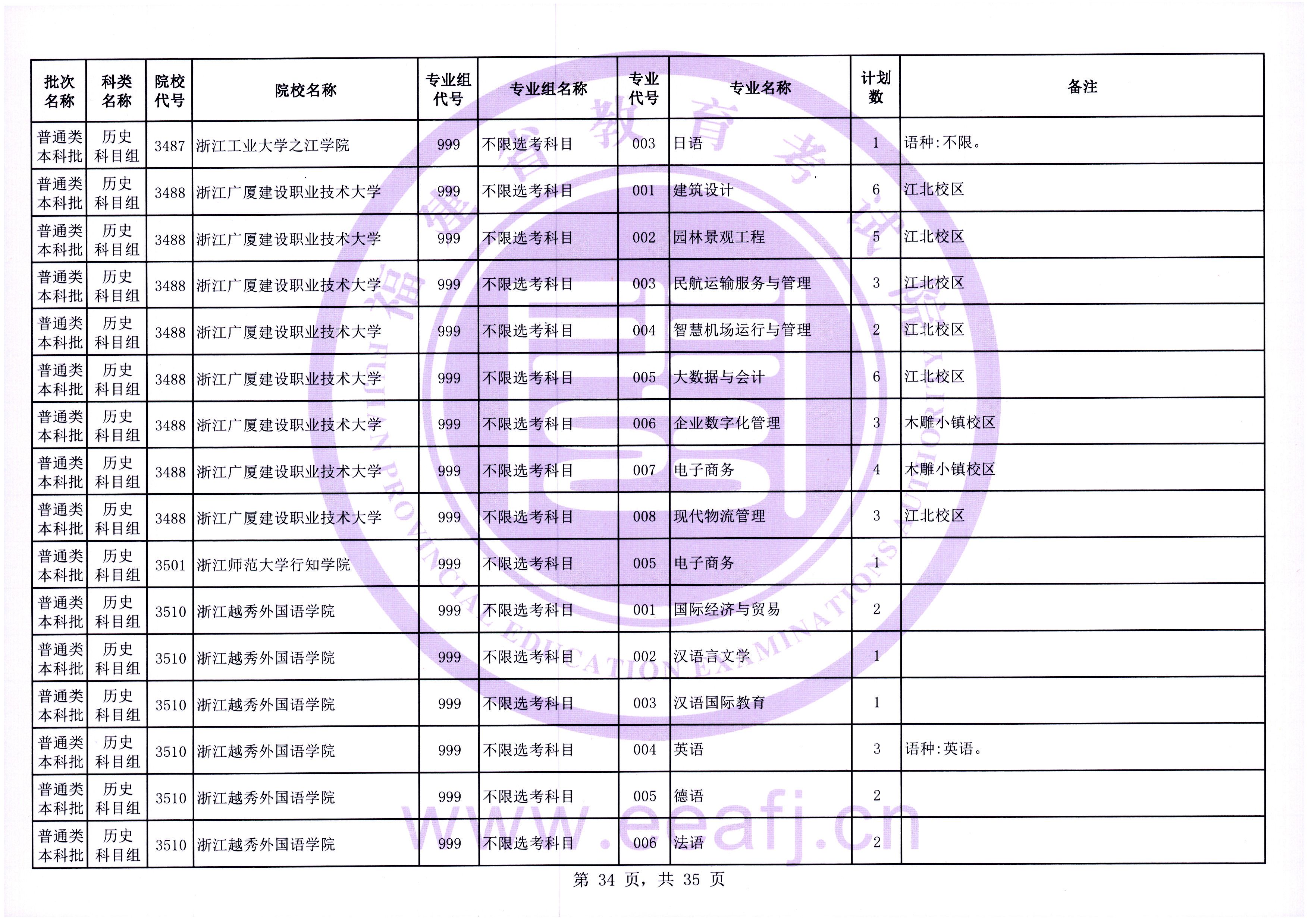 福建普通类本科批第一次征求志愿7月28日填报