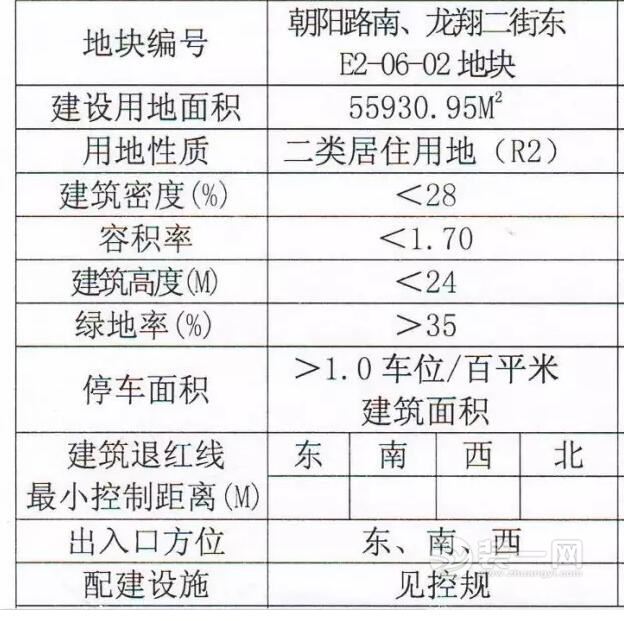 郑州区域规划2016郑州地王郑州房价