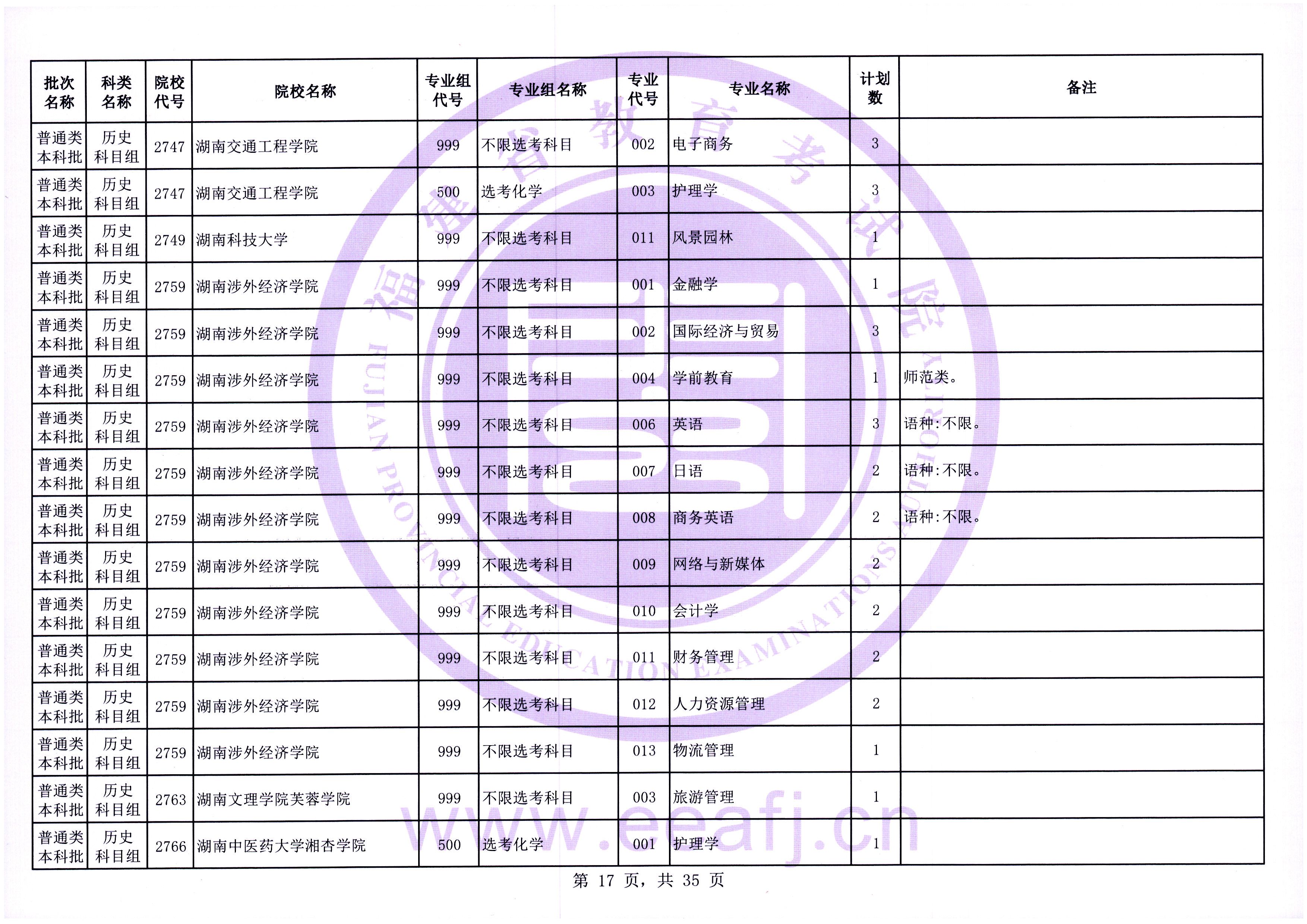福建普通类本科批第一次征求志愿7月28日填报