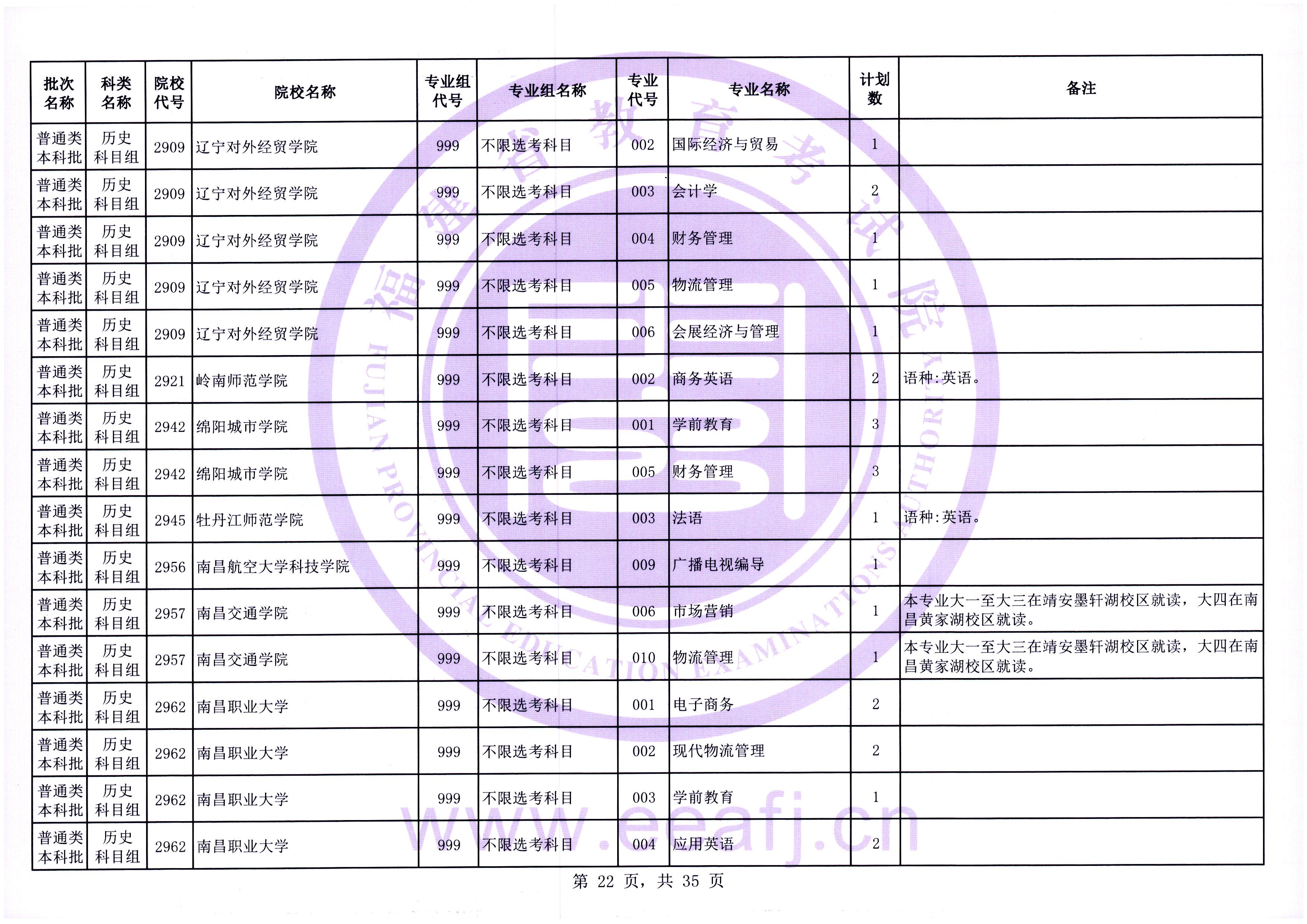 福建普通类本科批第一次征求志愿7月28日填报