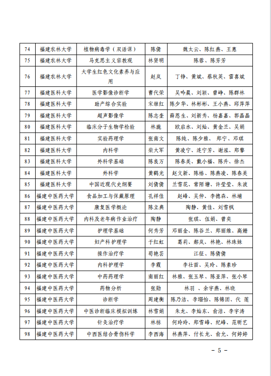 503门！福建省级一流本科课程名单公布