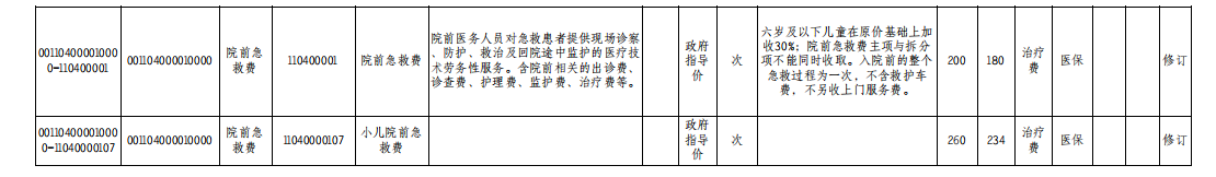 福建省医疗保障局最新通知