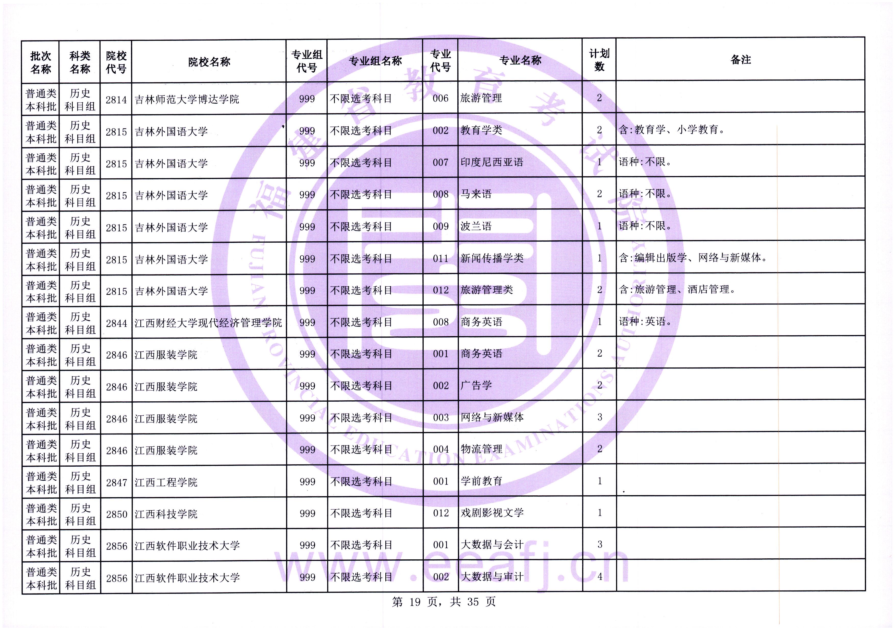 福建普通类本科批第一次征求志愿7月28日填报