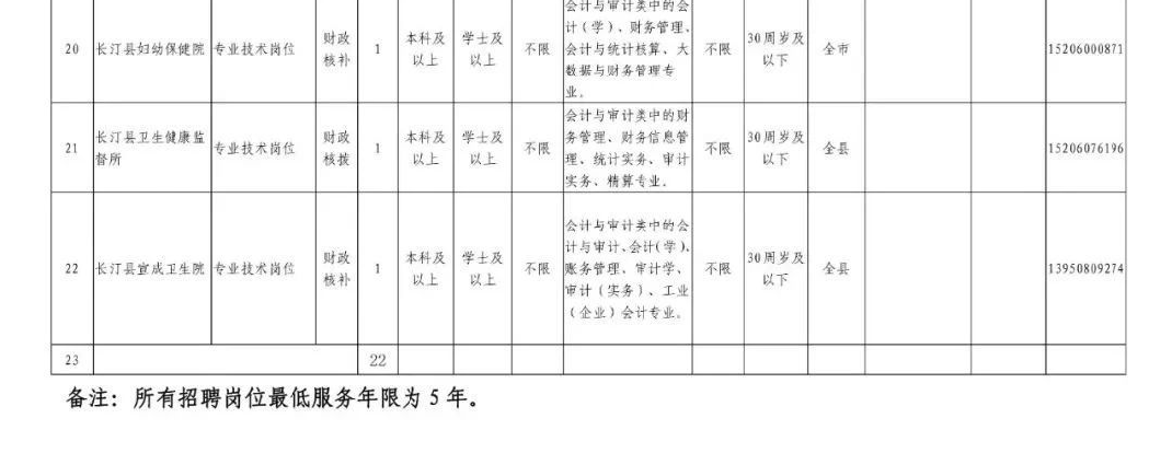 编内！福建这些单位招人啦！