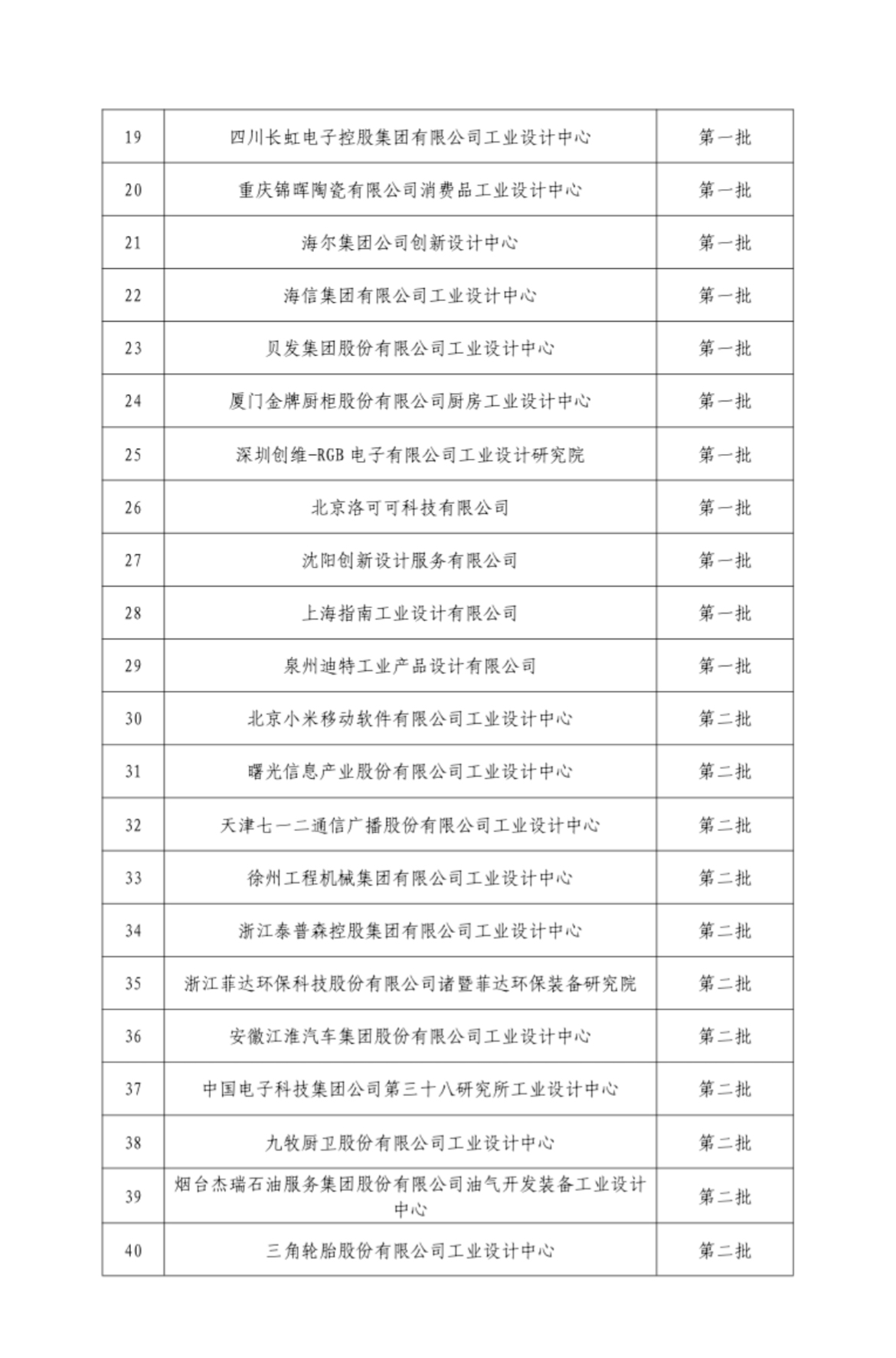 国家级名单公示！福建这些企业上榜