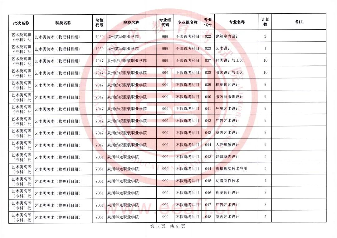 福建考生注意！2023年艺术类、体育类高职（专科）批第一次征求志愿明日填报