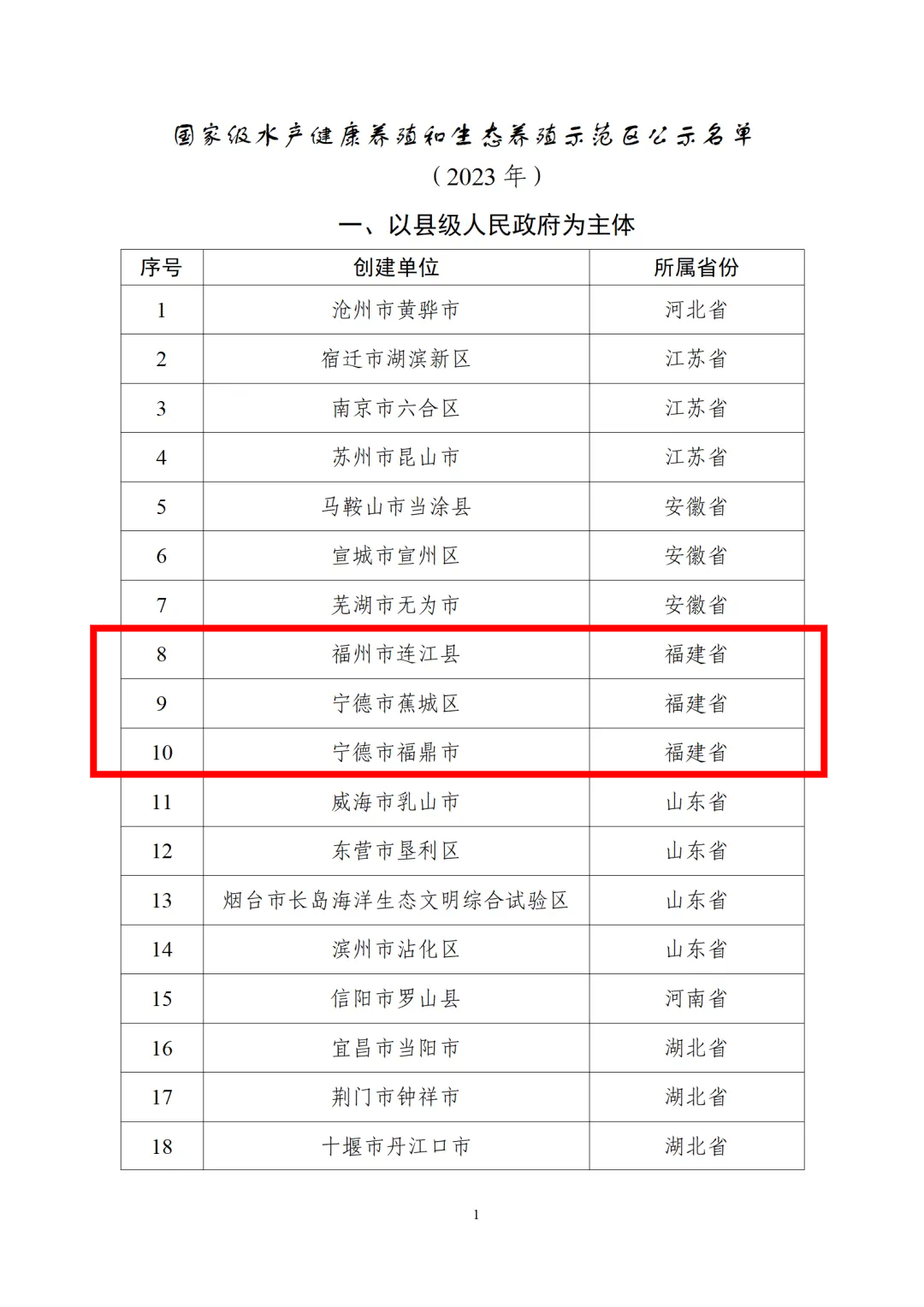 名单公示，福建6家单位入选！