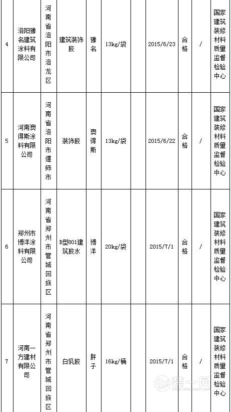 河南省质监抽查：室内装饰装修材料胶粘剂2批次不合格