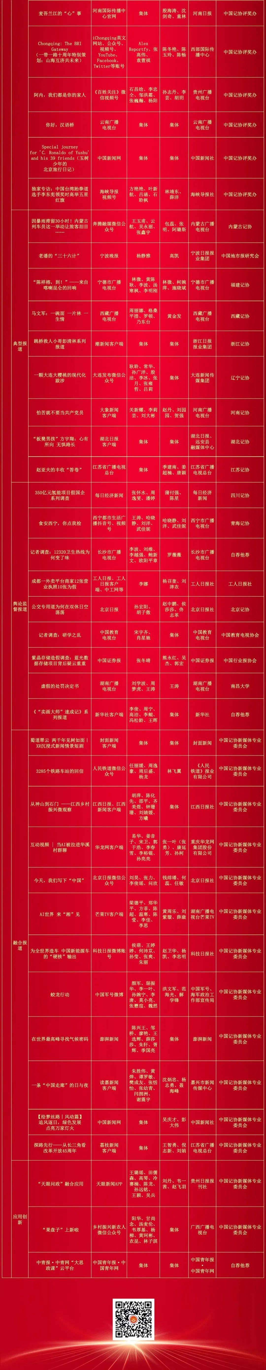 第34届中国新闻奖评选结果揭晓 福建省获奖数创历史最好成绩