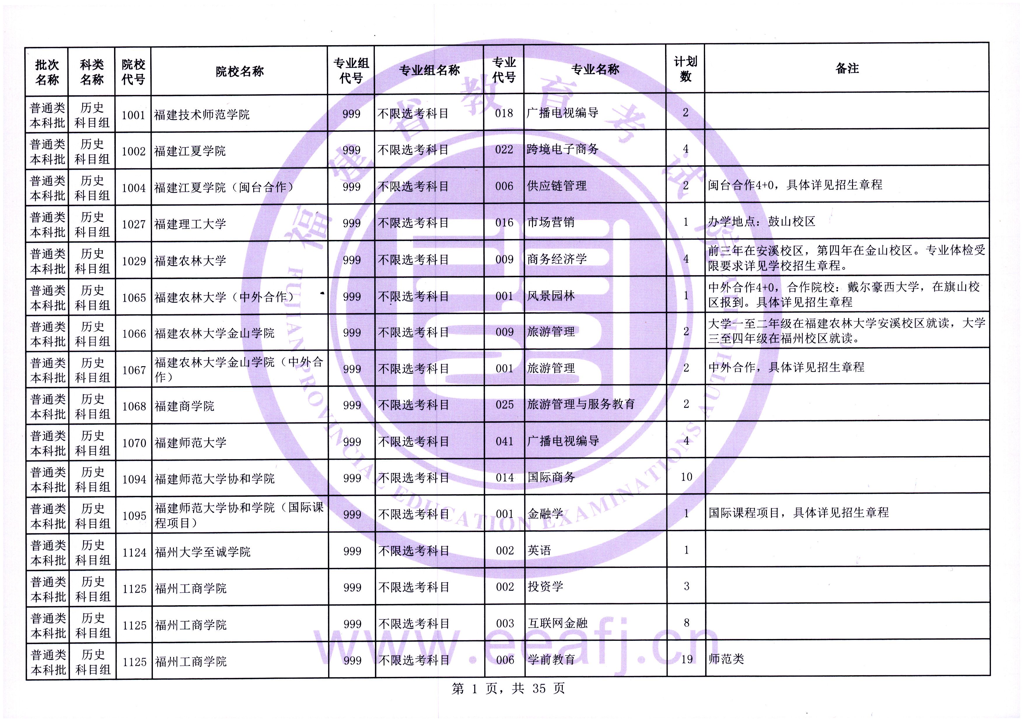 福建普通类本科批第一次征求志愿7月28日填报