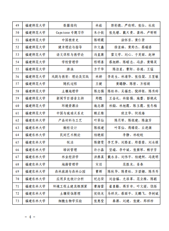503门！福建省级一流本科课程名单公布