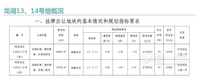郑州区域规划2016郑州地王郑州房价
