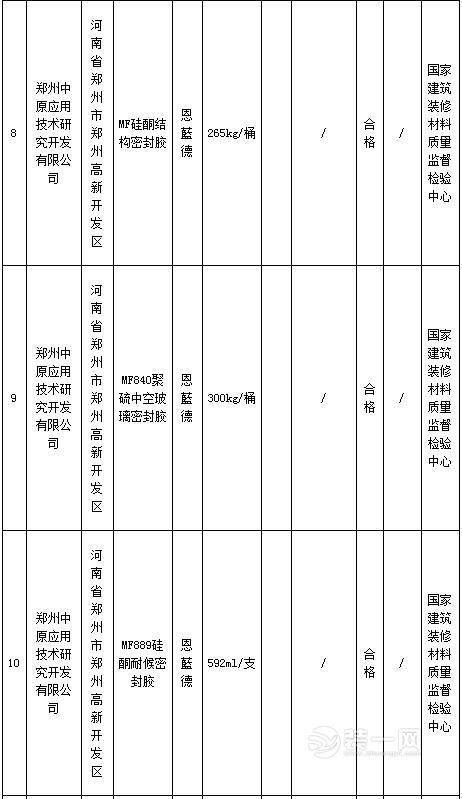 河南省质监抽查：室内装饰装修材料胶粘剂2批次不合格