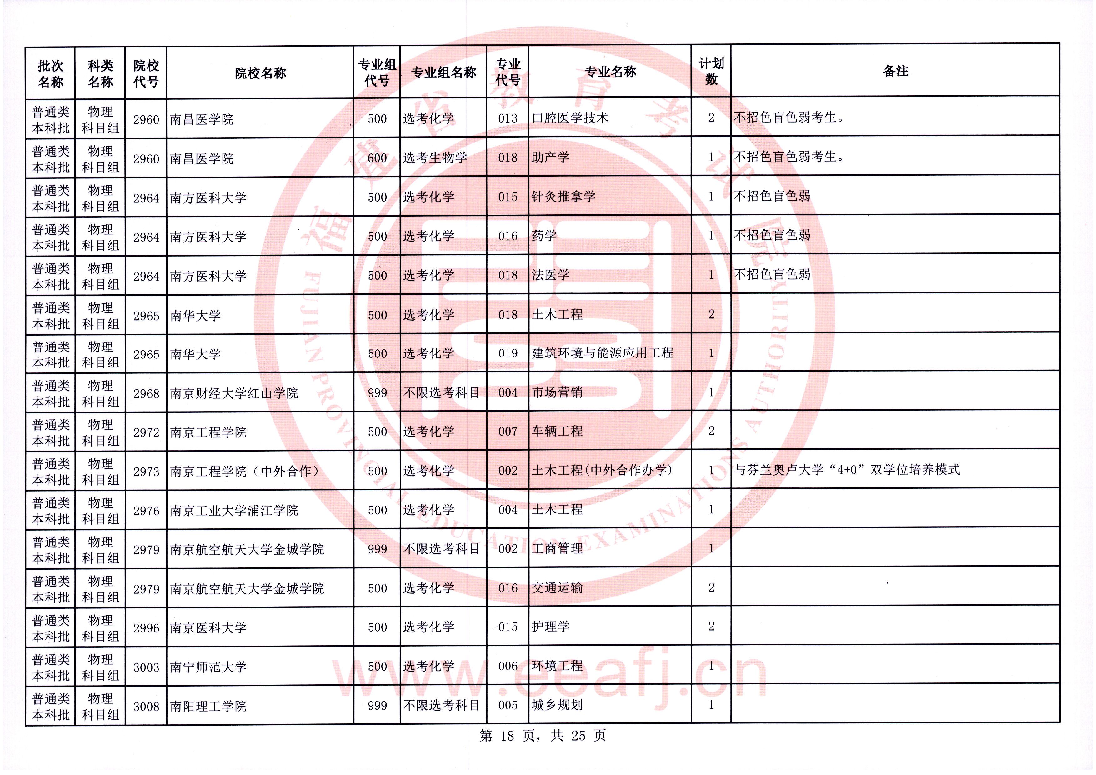 福建普通类本科批第一次征求志愿7月28日填报